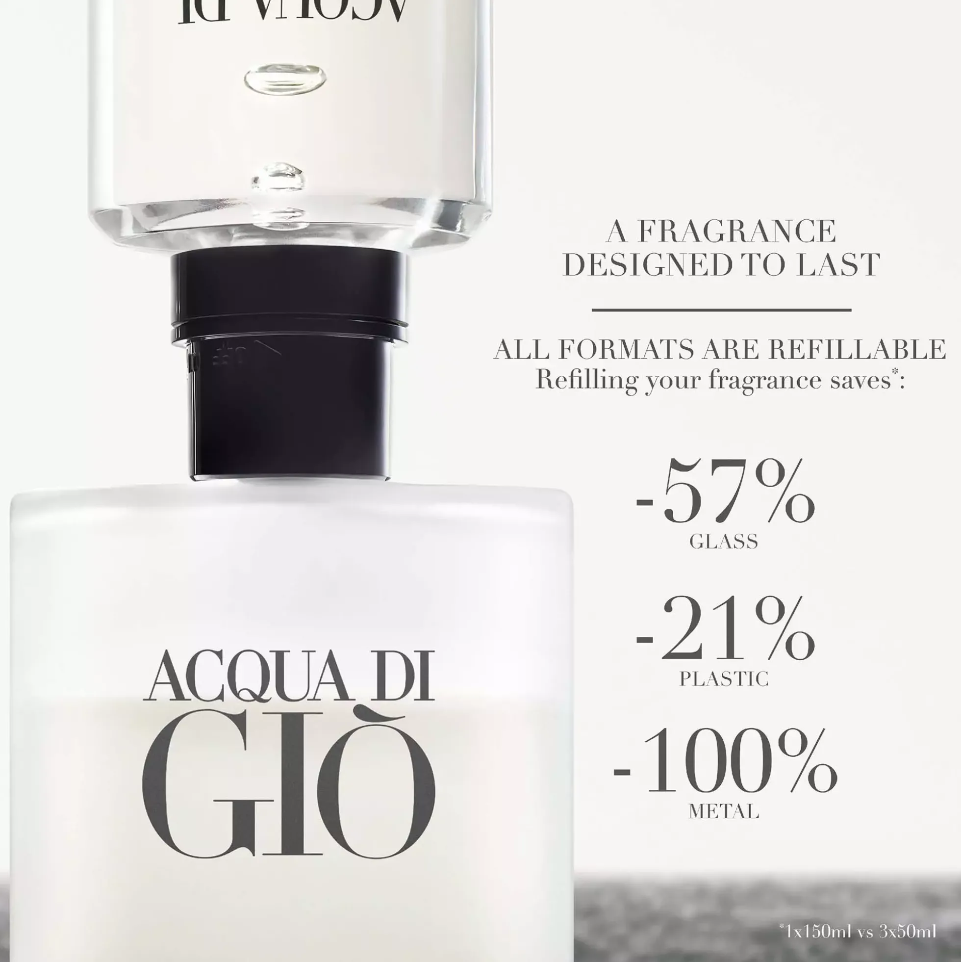 Armani Acqua di Giò EdT 200 ml