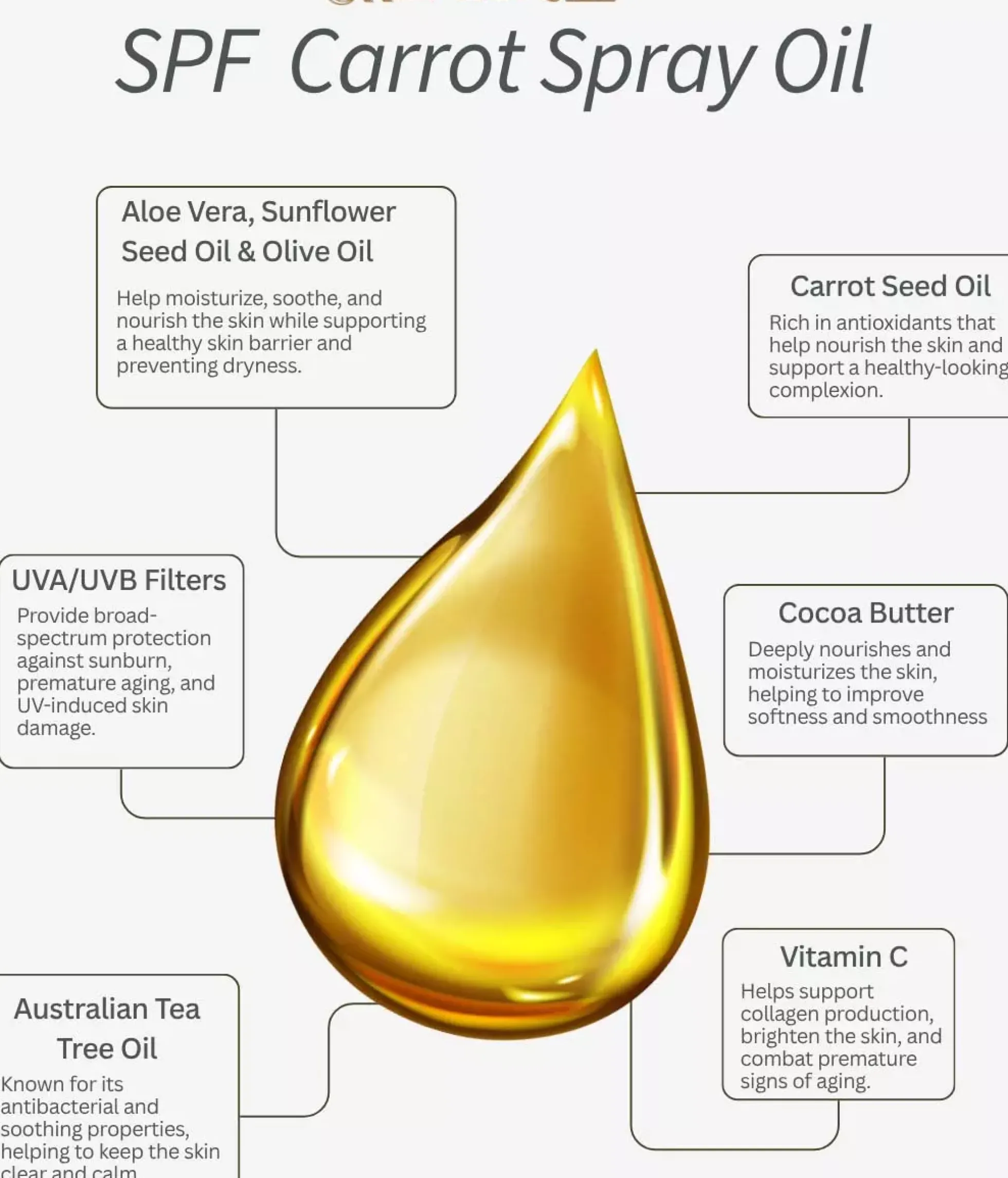 Australian Gold SPF 15 Carrot Intensifier Oil Spray 237 ml