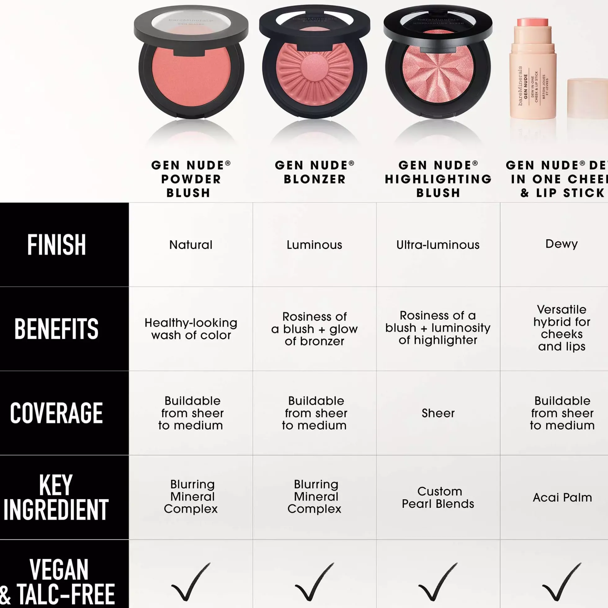 bareMineralsGEN NUDE Dew in One Cheek & Lip Stick Just Peachy