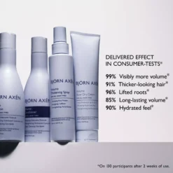 Björn AxénVolume Conditioner 250 ml