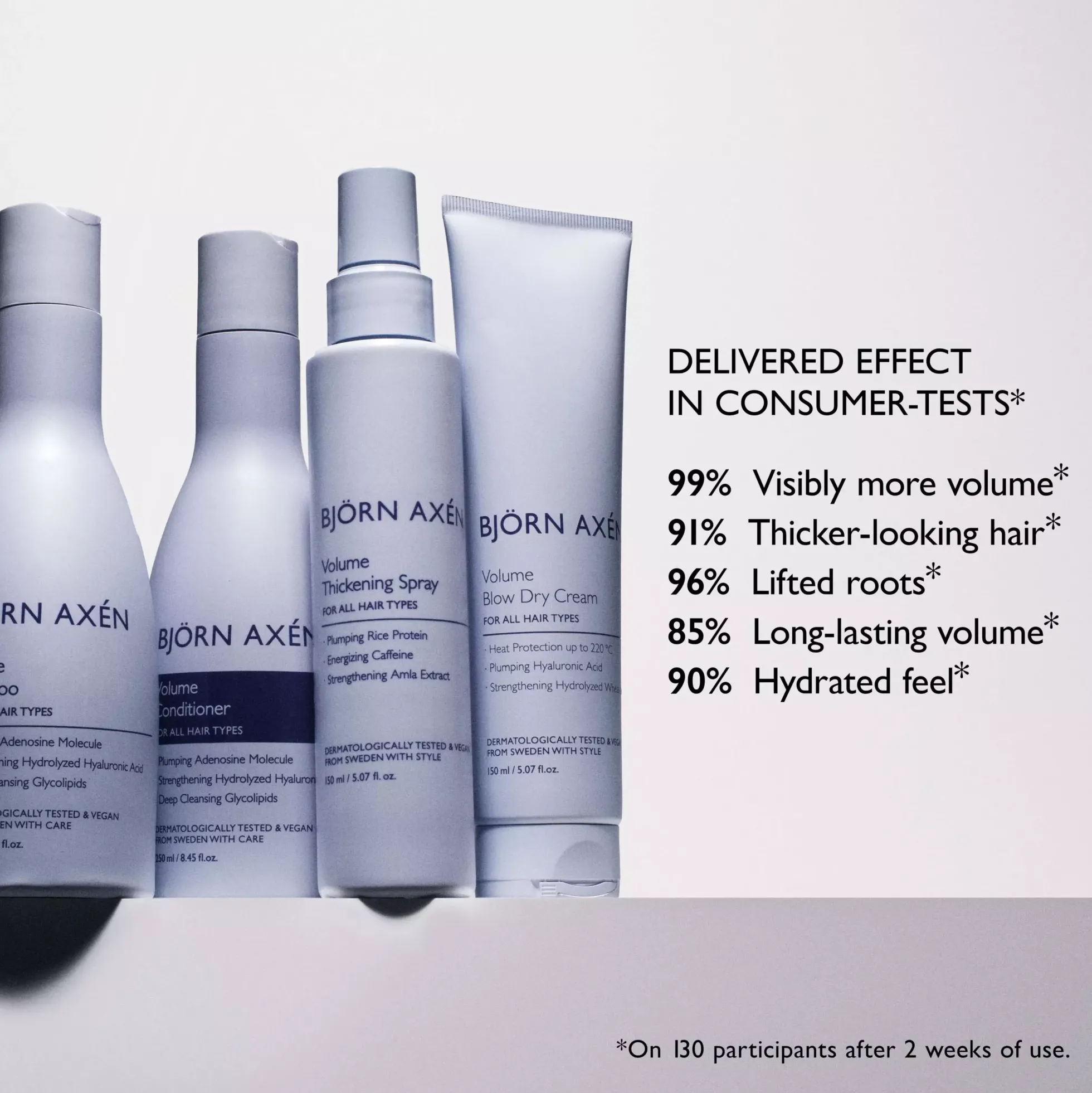 Björn AxénVolume Shampoo 250 ml