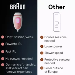 Braun IPL Silk·expert Mini PL1000 Latest Generation IPL