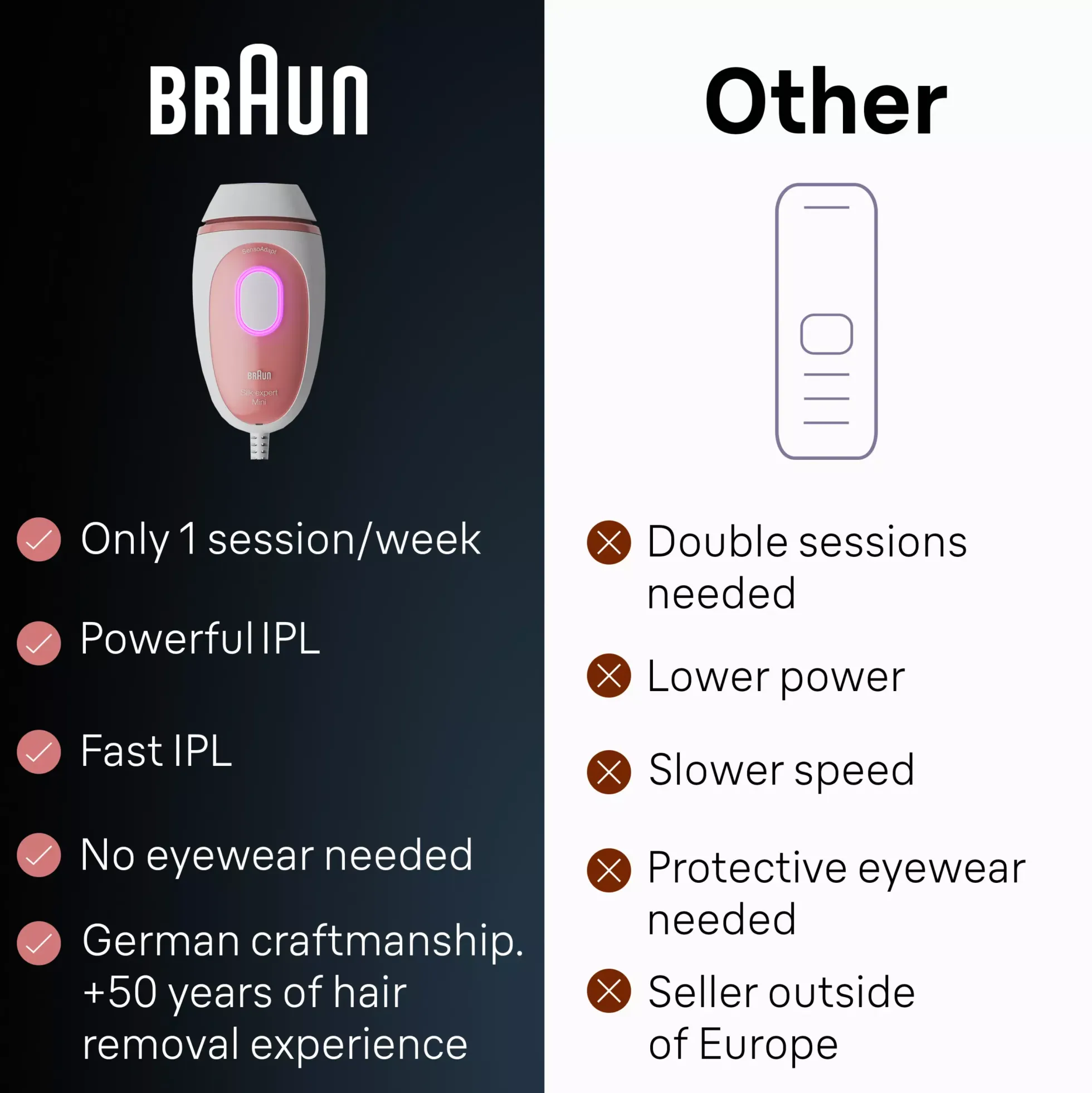 Braun IPL Silk·expert Mini PL1000 Latest Generation IPL