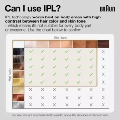 Braun IPL Silk·expert Pro 5 At Home Hair Removal With Pouch Venus Razor 2 Heads PL5152