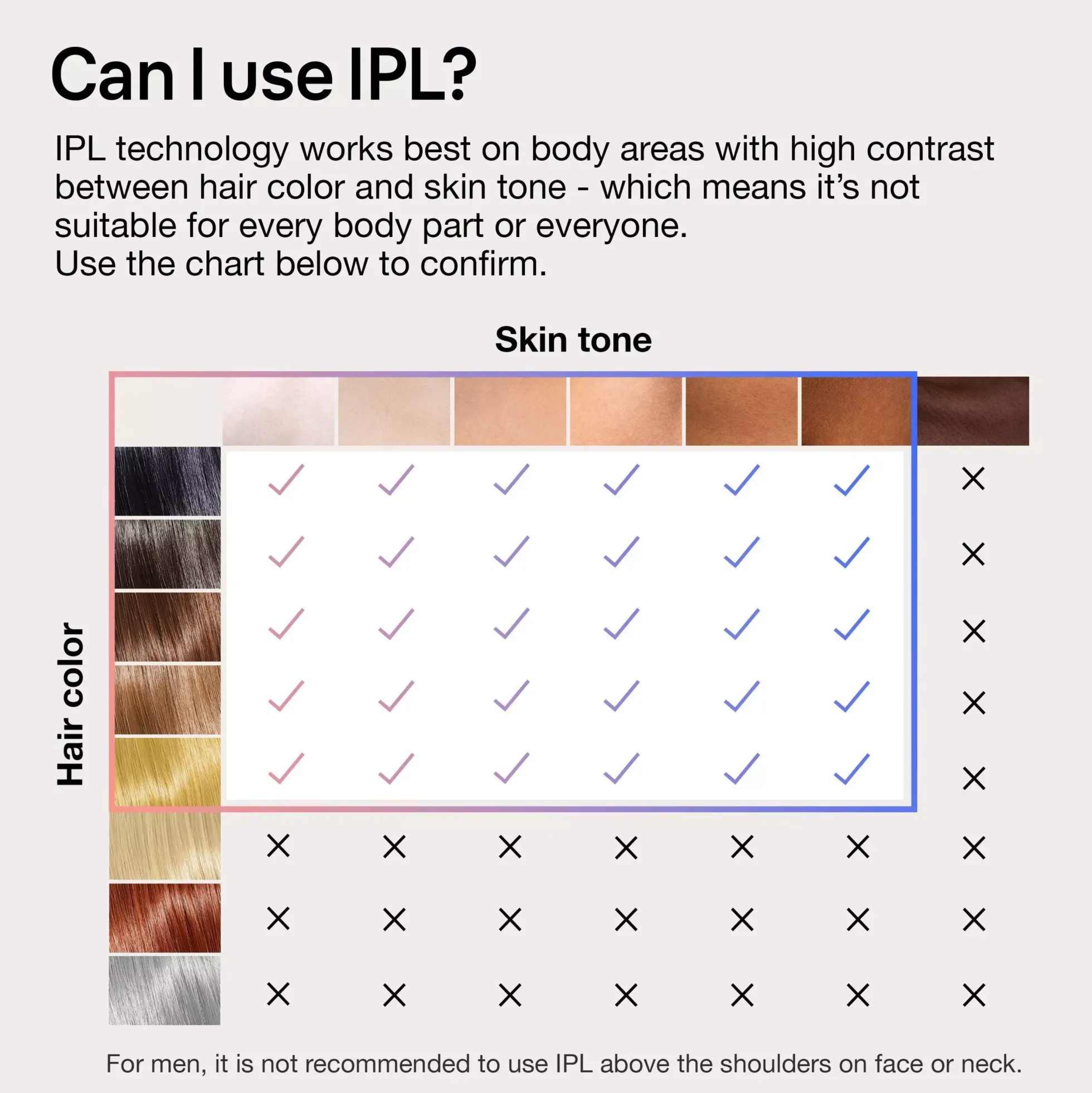 Braun IPL Skin i·expert At Home Hair Removal Free App Pouch Venus Razor 2 Heads PL7147