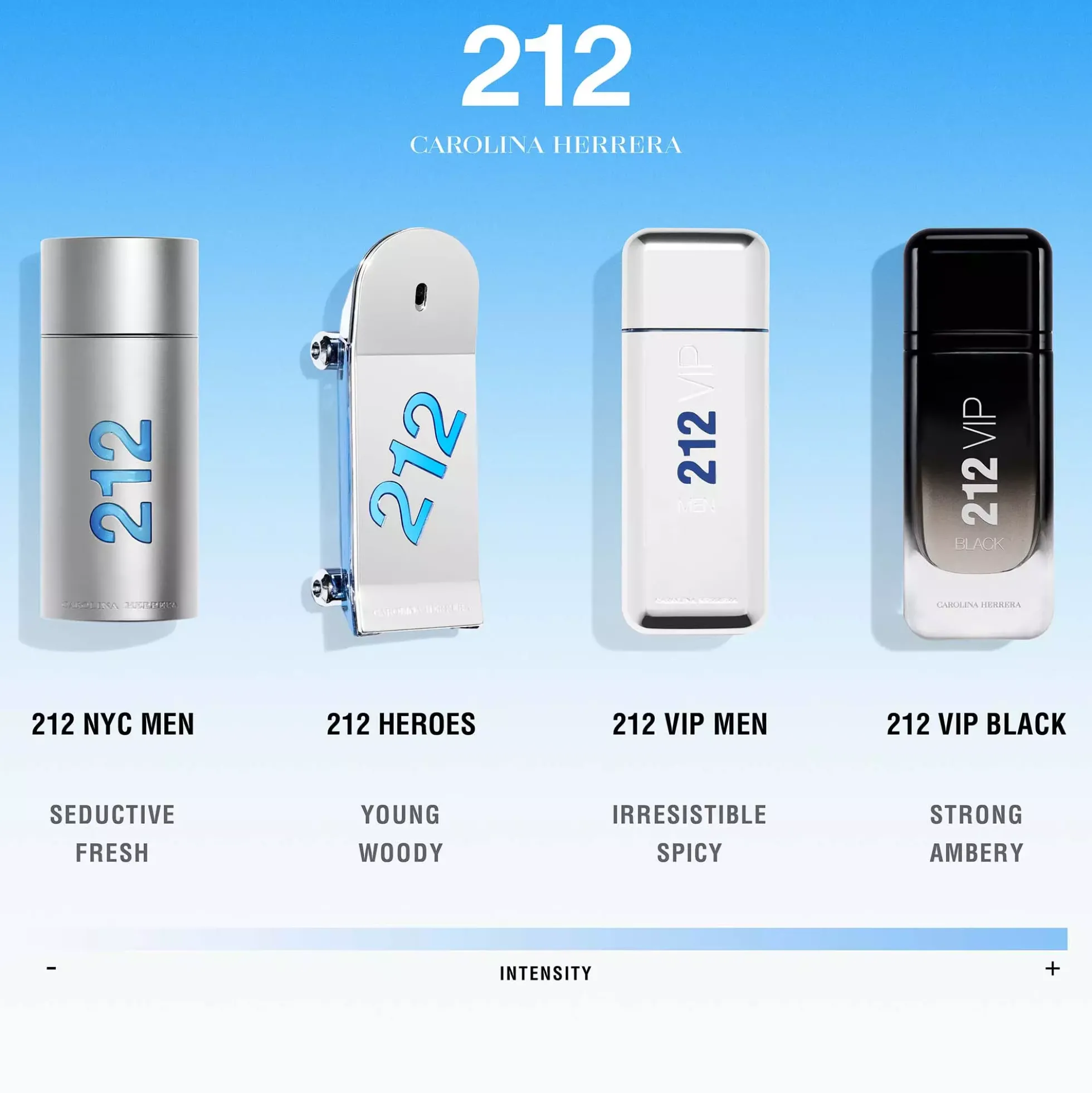 Carolina Herrera 212 Men NYC Eau de Toilette 200 ml
