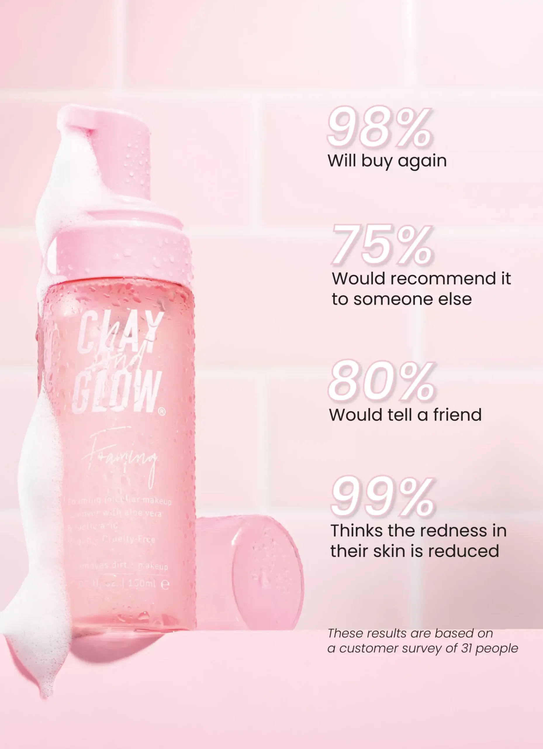 Clay And Glow Micellar makeup remover 150 ml