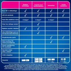 Clearblue Pregnancy Test Digital Ultra Early 2 st
