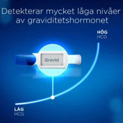 Clearblue Pregnancy Test Digital Ultra Early 2 st