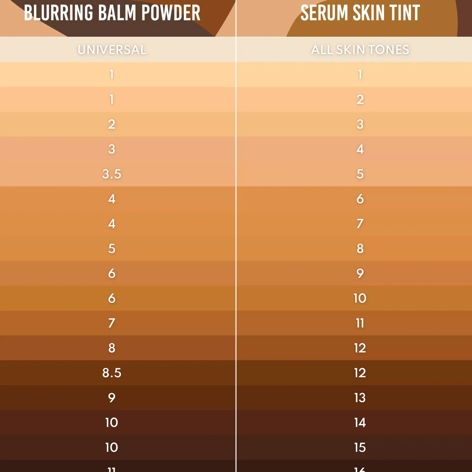 Danessa Myricks Beauty Yummy Skin Serum Tint 1.5
