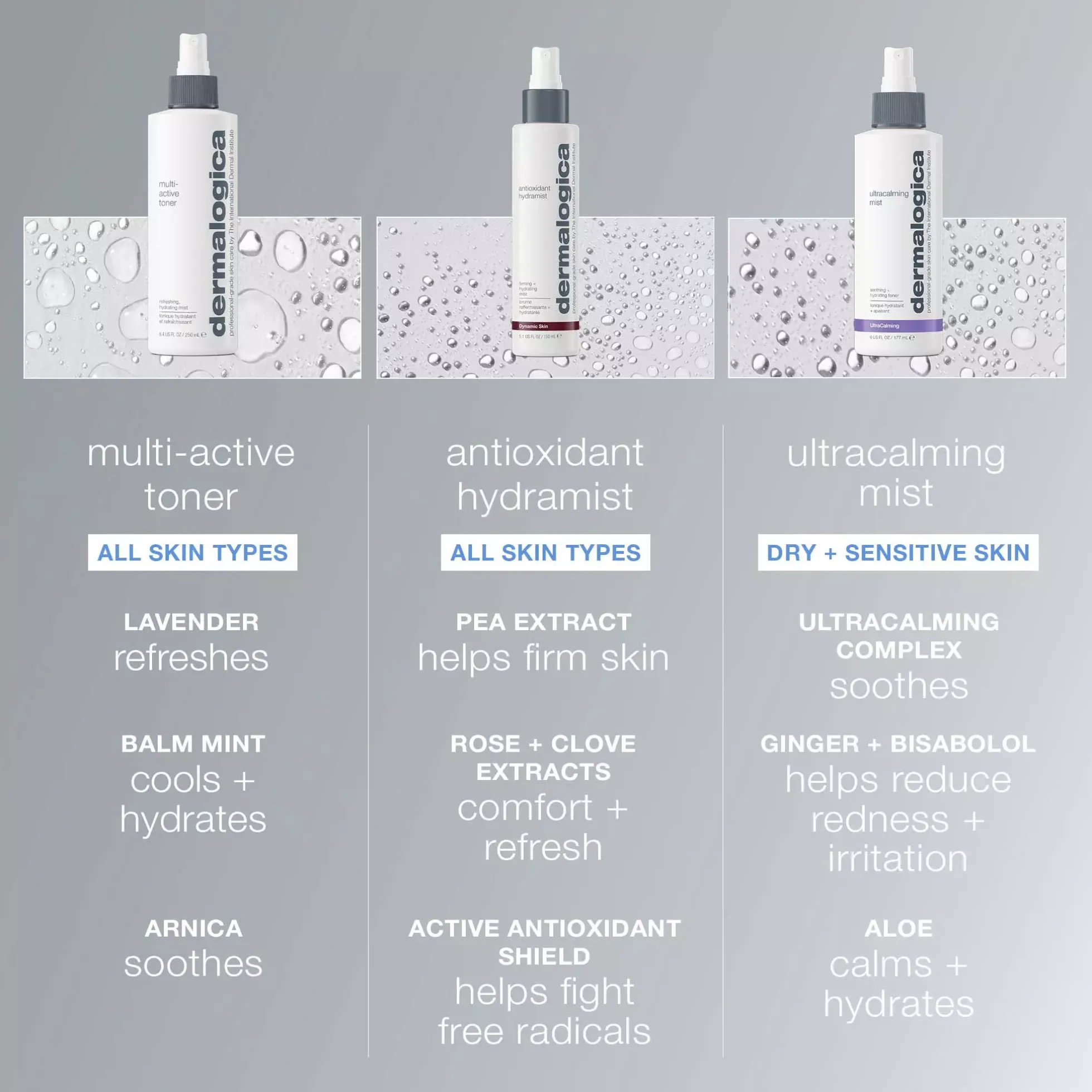 Dermalogica Multi Active Toner 250 ml