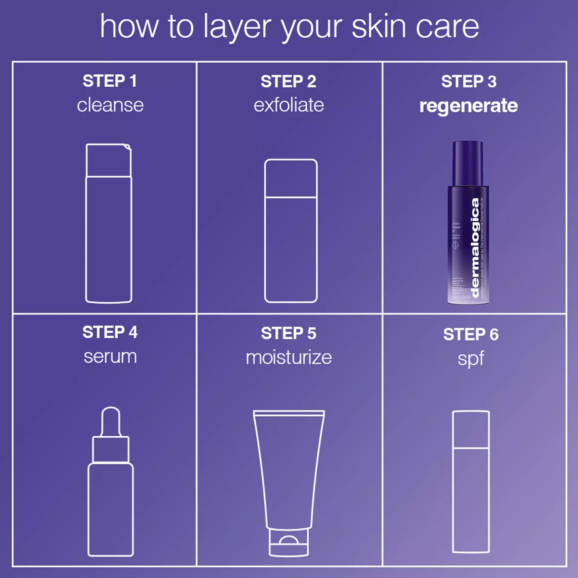 DermalogicaPhyto Nature E2 100 ml