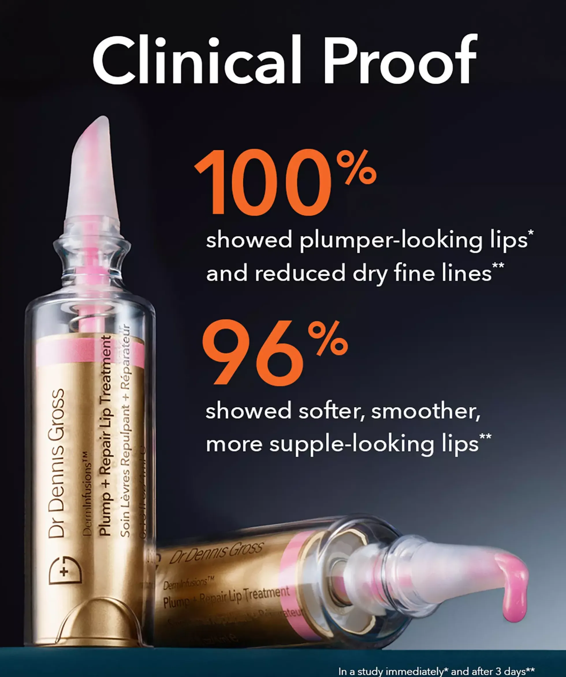 Dr Dennis GrossDermInfusions™ Plump + Repair Lip Treatment Tints Berry