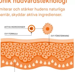 EVY Melaboost Mousse 150 ml