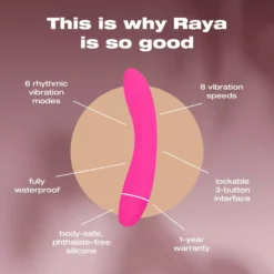 INTIMINA Raya Personal Massager Vibrator