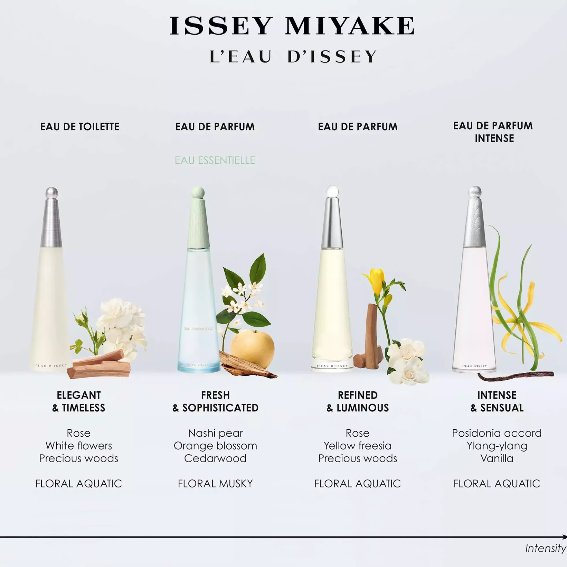 Issey Miyake L'Eau d'Issey Eau Essentielle Eau de Parfum 50 ml