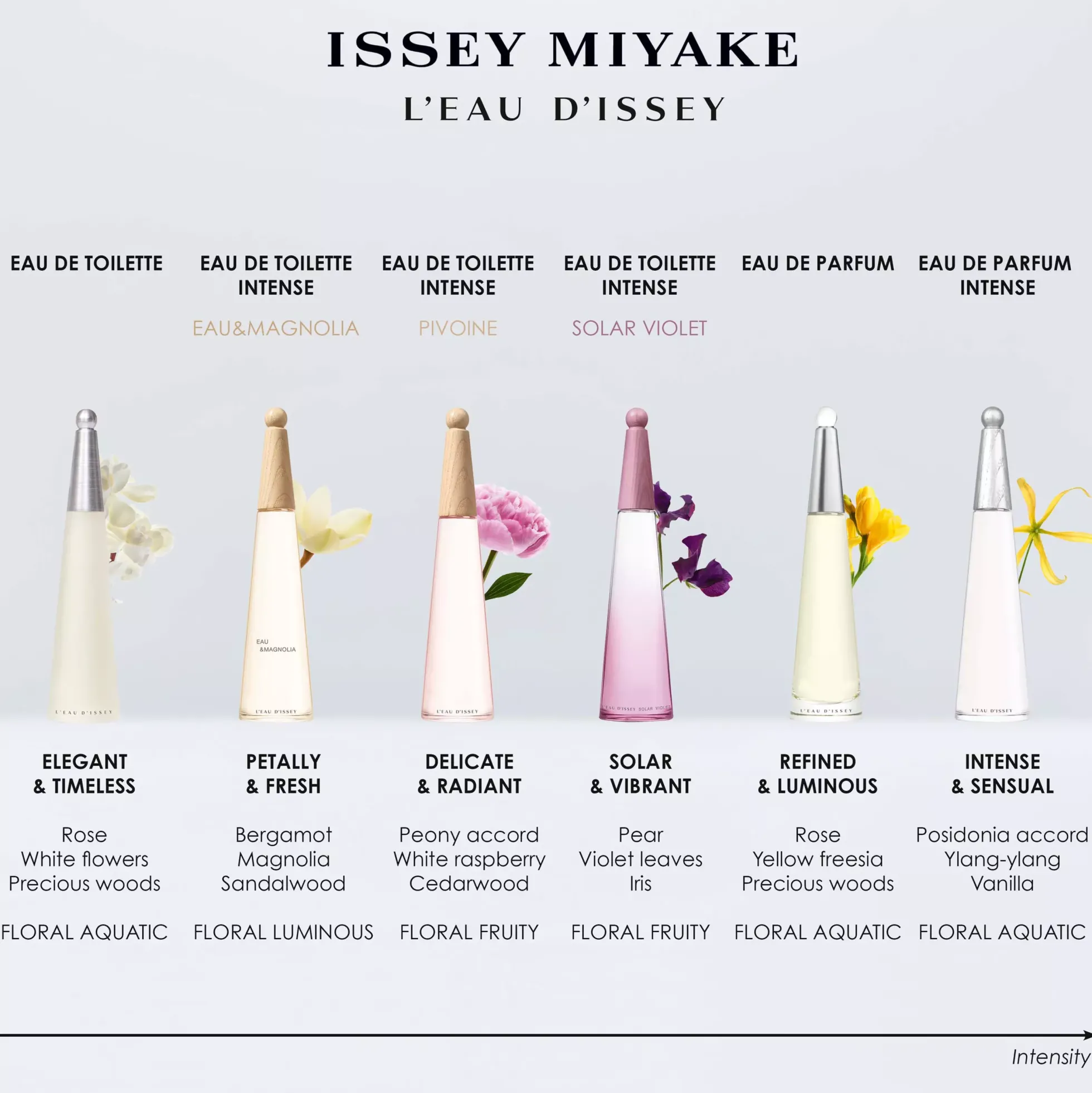 Issey Miyake L'Eau D'Issey Solar Violet Intense Eau de Toilette Intense 100 ml
