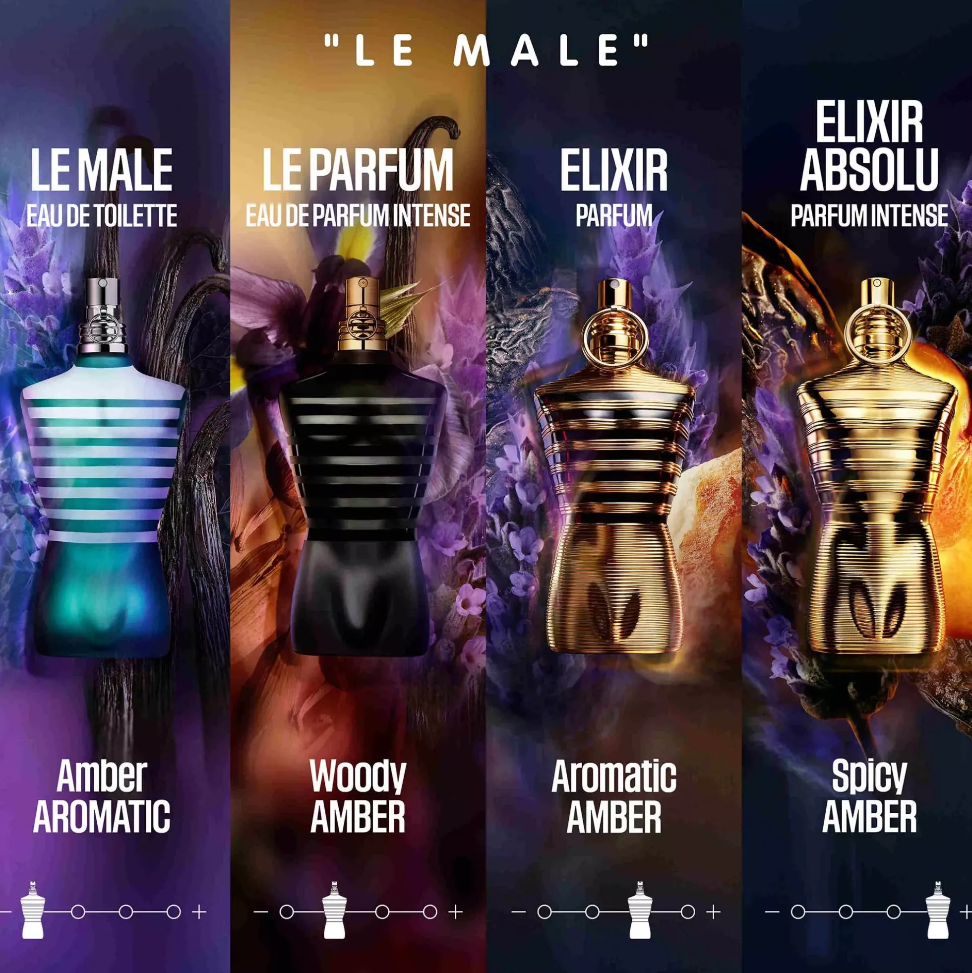 Jean Paul Gaultier Le Male Eau de Toilette 125 ml