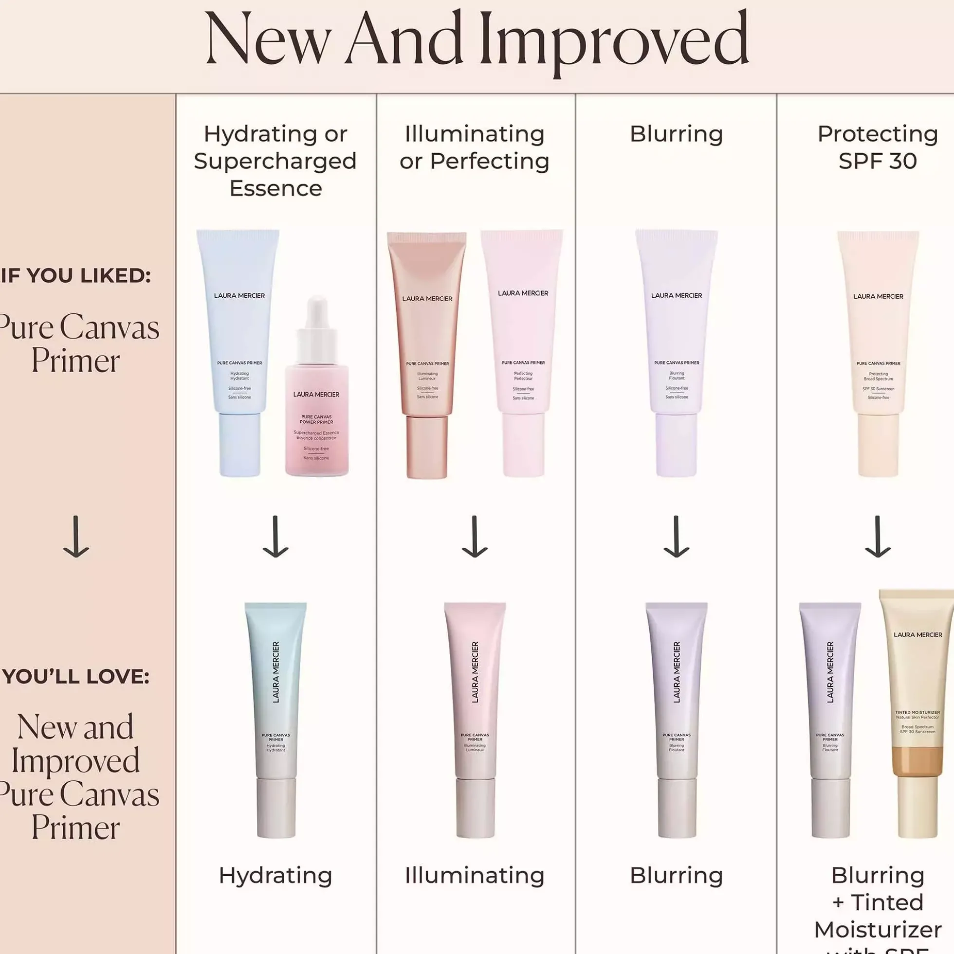 Laura Mercier Pure Canvas Primer Illuminating 30 ml