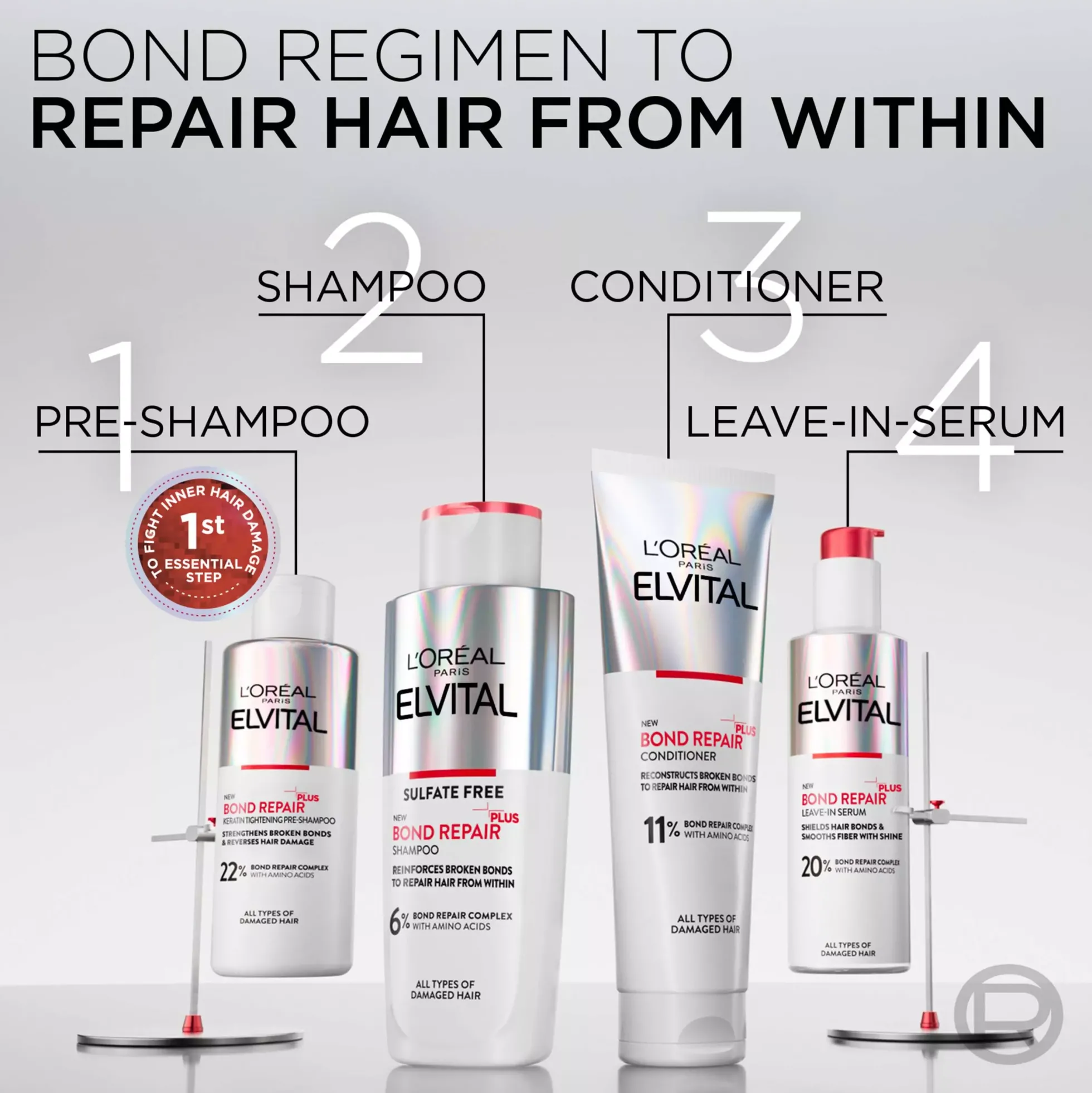 Loreal ParisElvital Bond Repair Leave-in Serum 150 ml