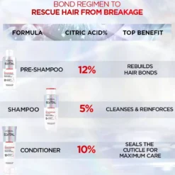 Loreal ParisElvital Bundle Shampoo 200 ml & Conditioner 150 ml & Rescue Pre-Shampoo 200 ml