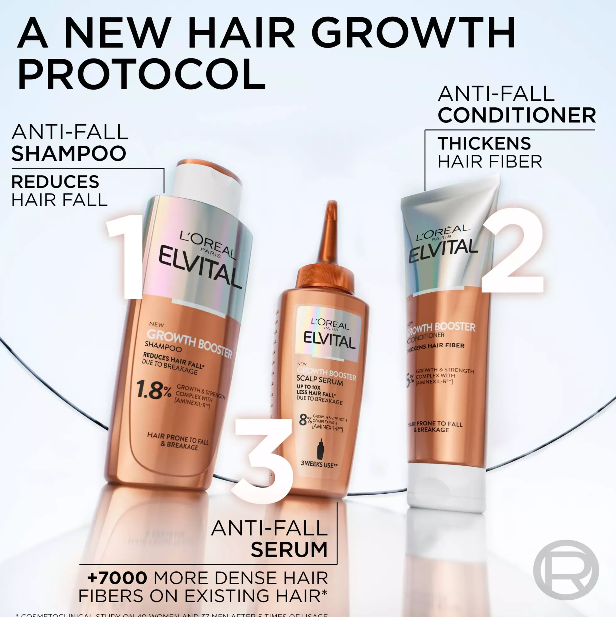Loreal ParisElvital Growth Booster Bundle Shampoo 200 ml & Conditioner 150 ml & Hair Serum 102 ml