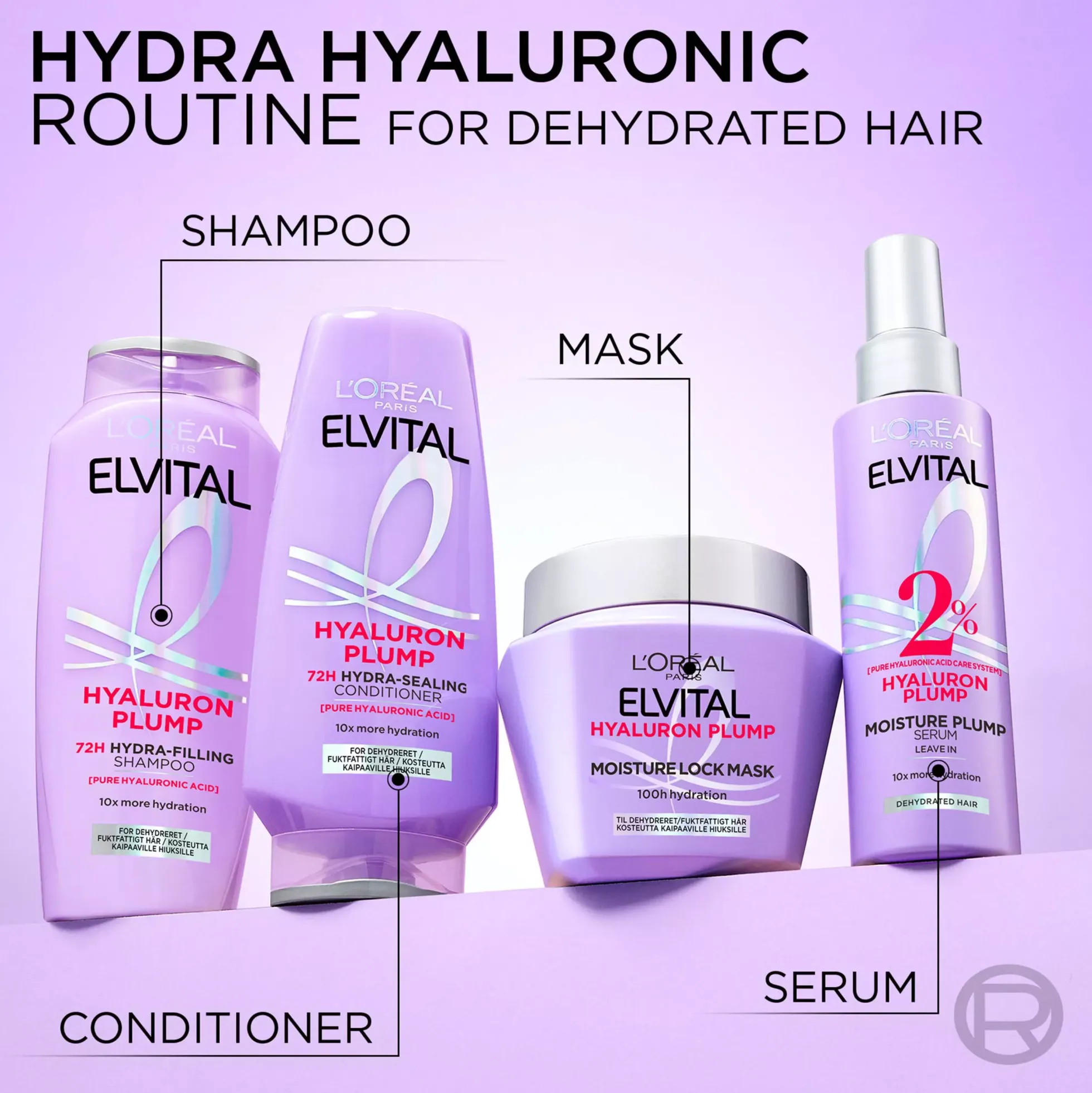 Loreal ParisElvital Hyaluron Plump Hair Mask 300 ml