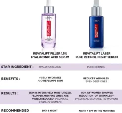 Loreal ParisRevitalift Bundle Serum 30 ml & Night Serum 30 ml