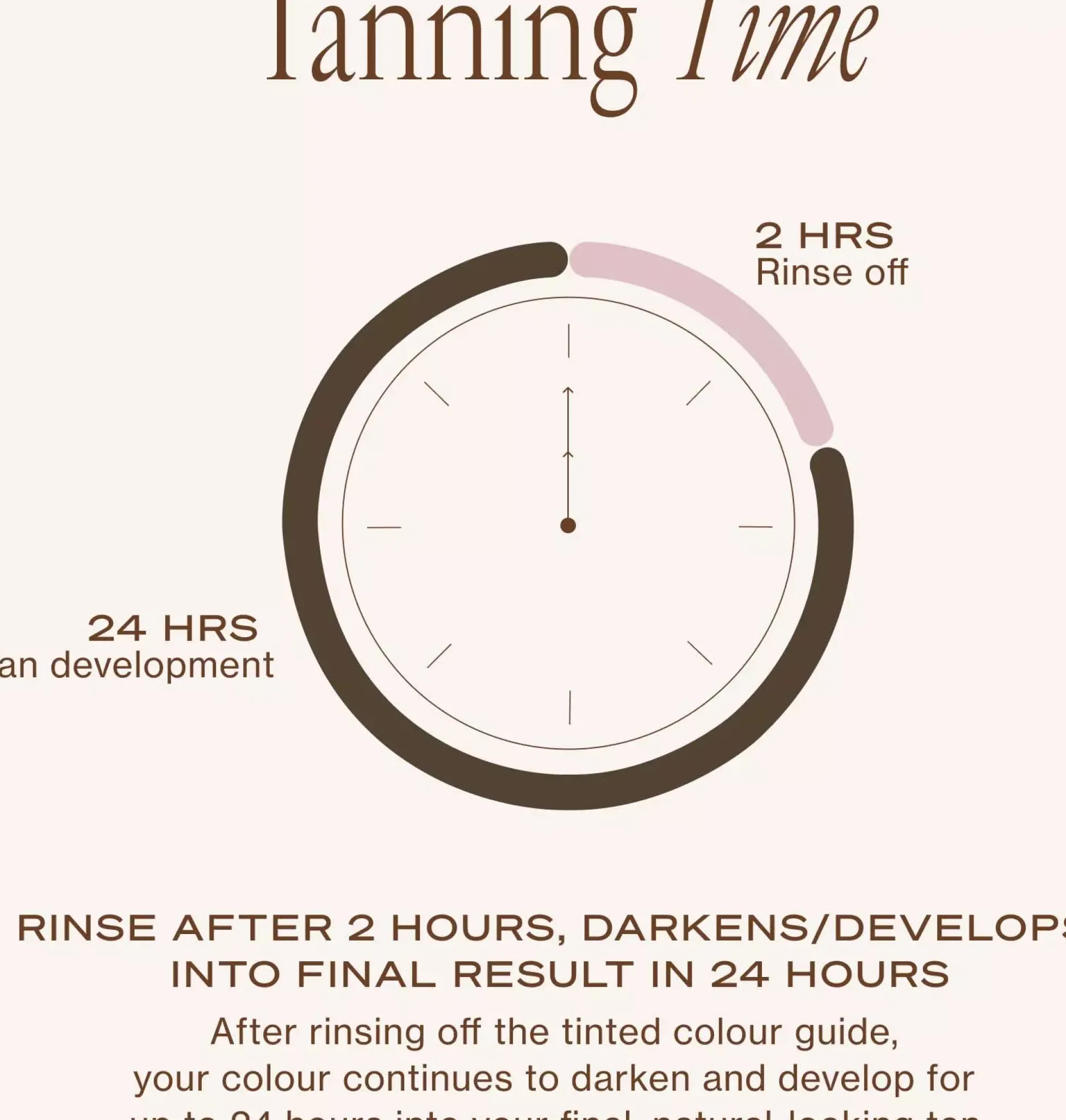Loving Tan2 HR Express Tanning Lotion Dark