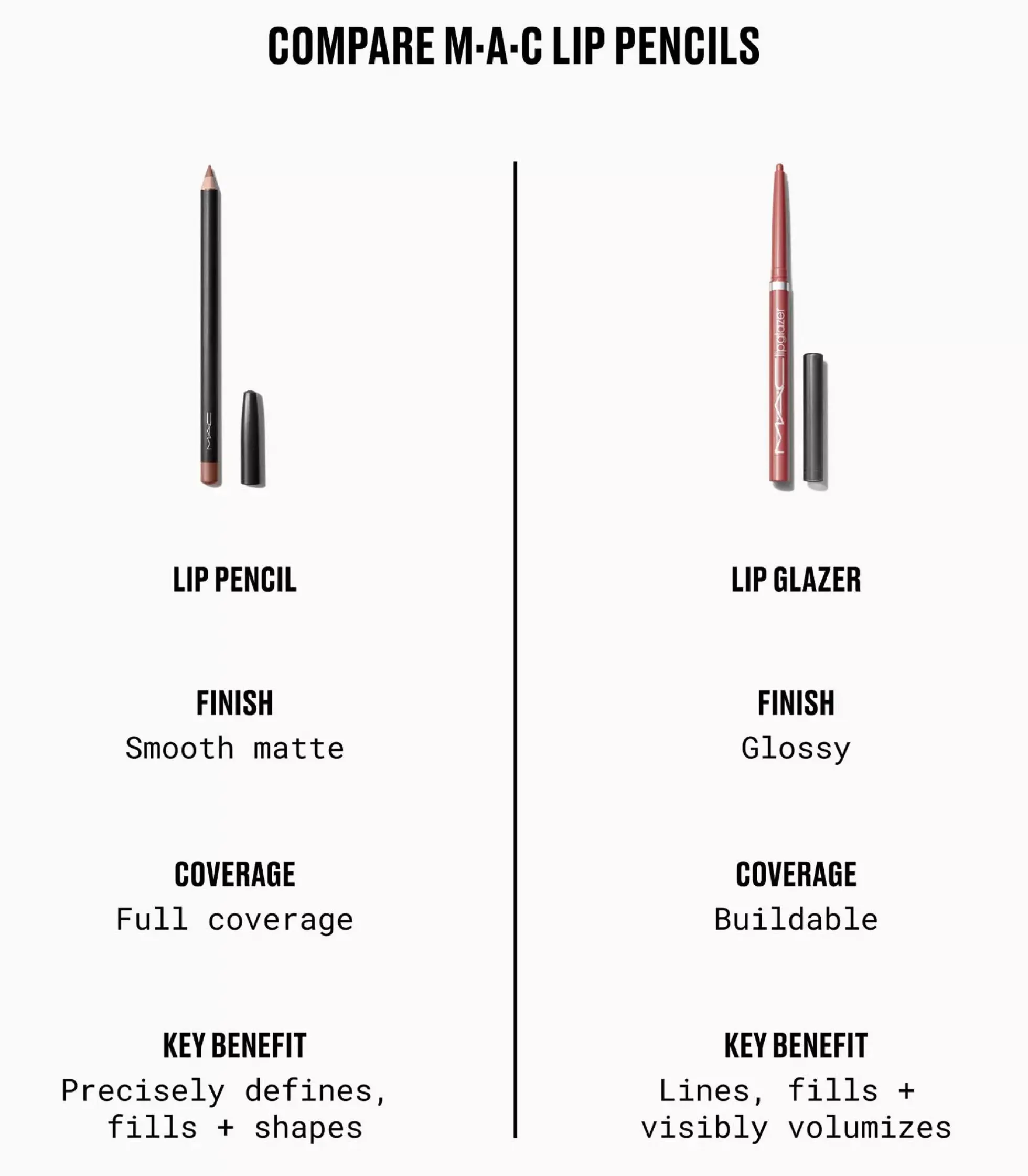 MAC Cosmetics Lipglazer Glossy Lip Liner M·A·Cchiato