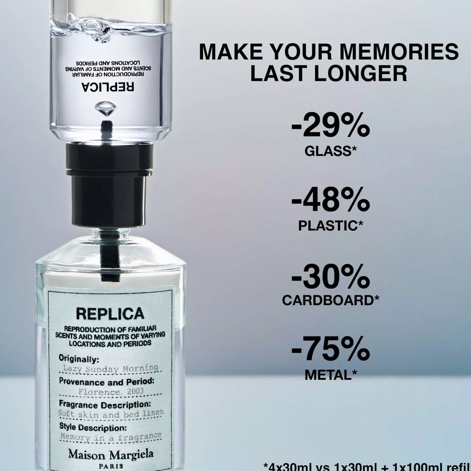 Maison Margiela Replica Lazy Sunday Morning Eau De Toilette 100 ml