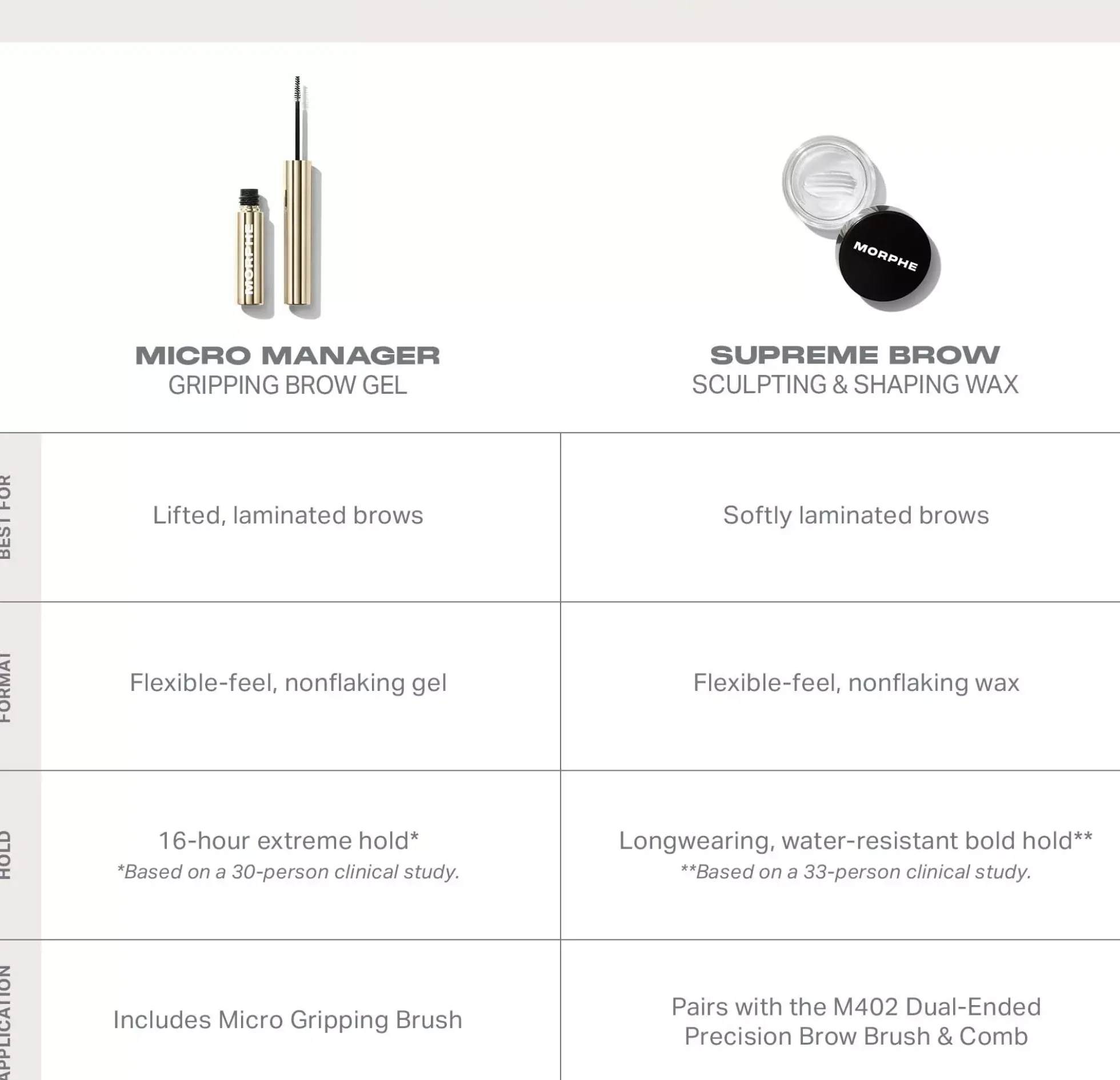Morphe Micro Manager Gripping Brow Gel 4,4 g