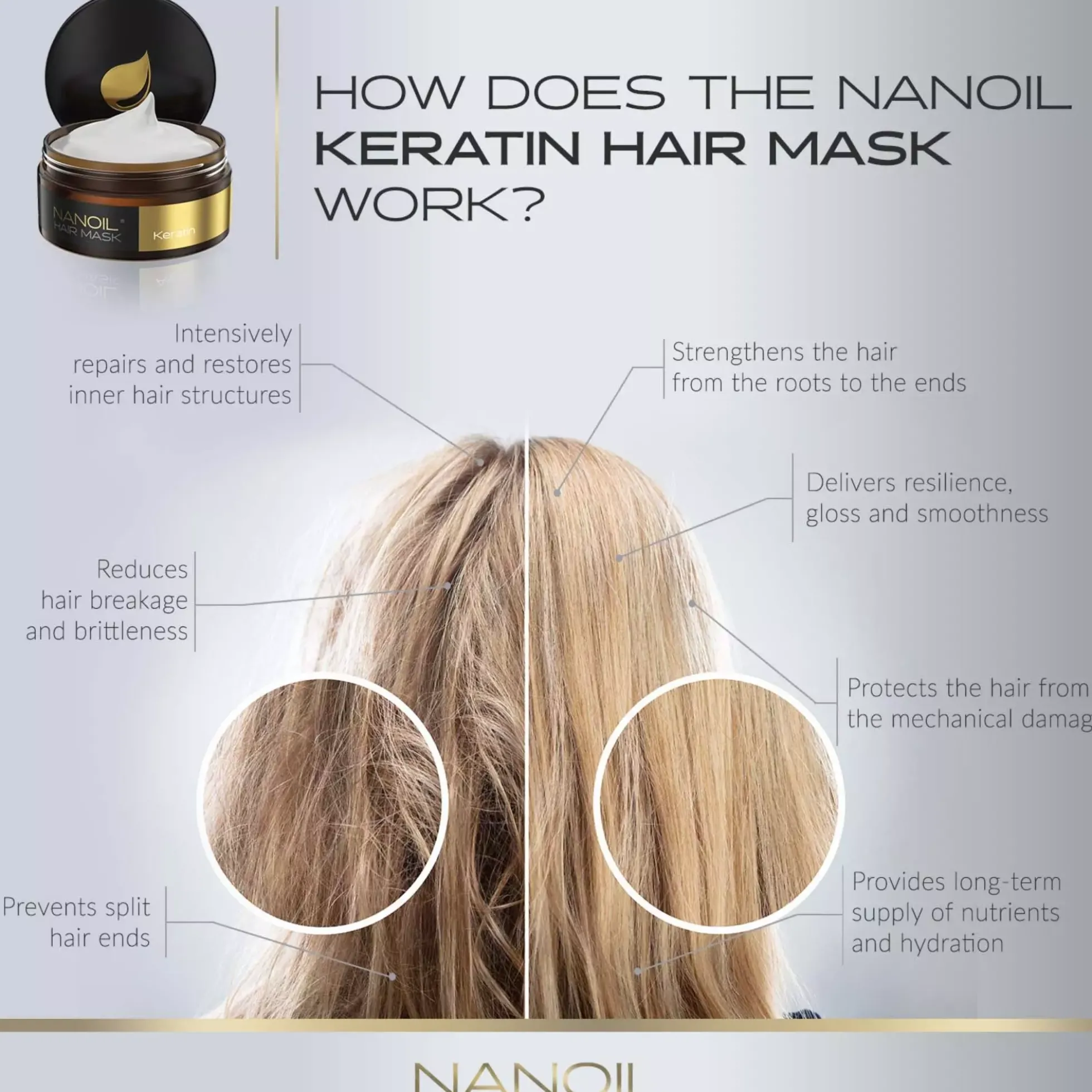 Nanoil Keratin Hair Mask 300 ml