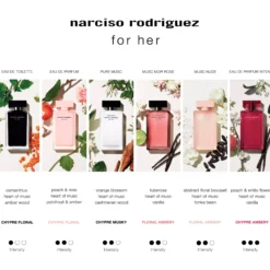 Narciso Rodriguez For Her Eau de Parfum 50 ml