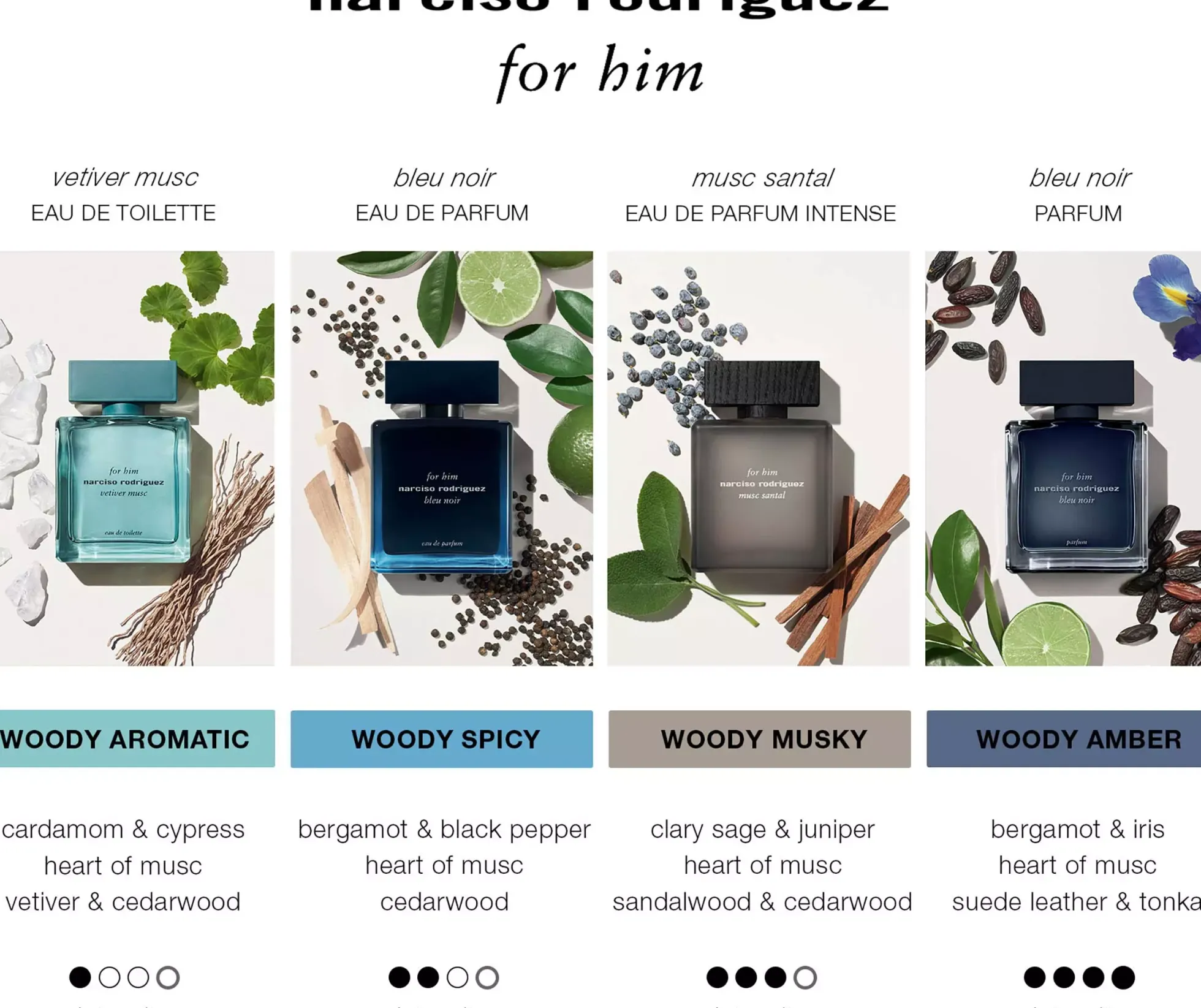 Narciso Rodriguez For Him Musc Santal Eau de Parfum Intense 50 ml