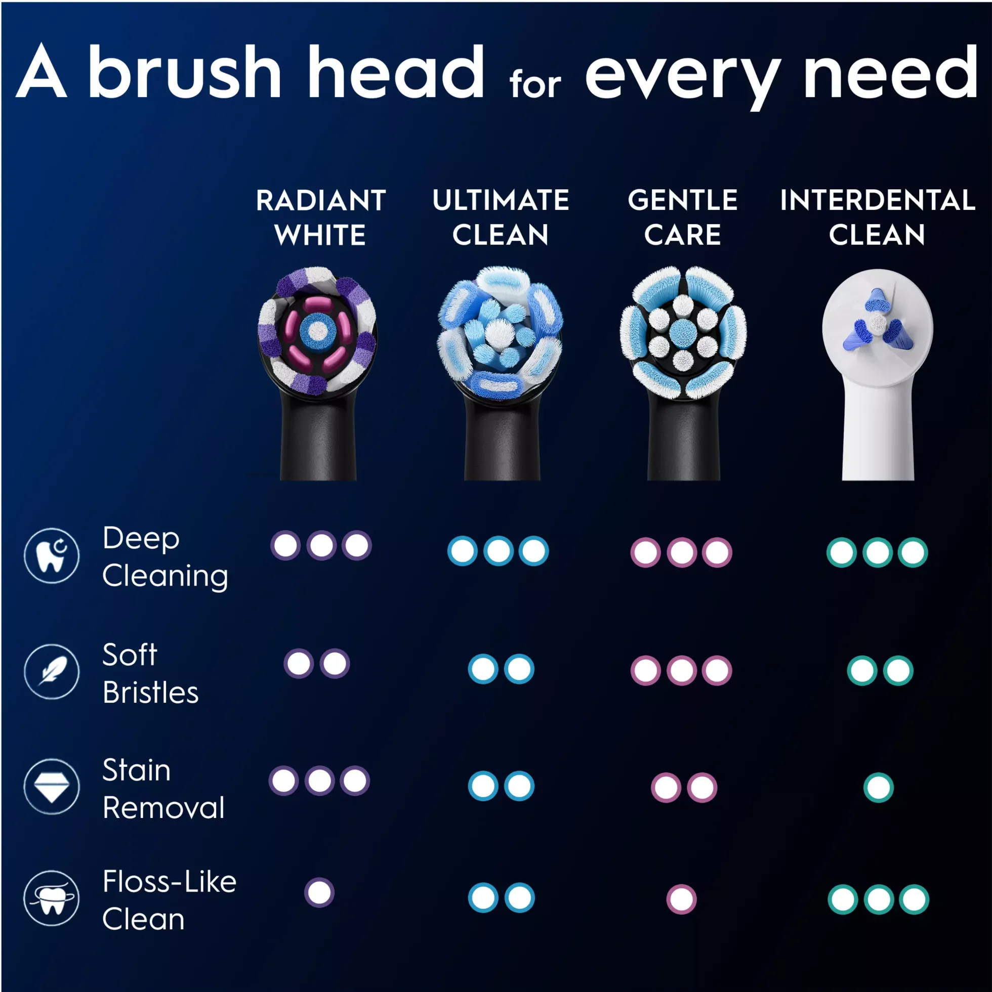 Oral B iO Radiant White Toothbrush Heads Black 3 st