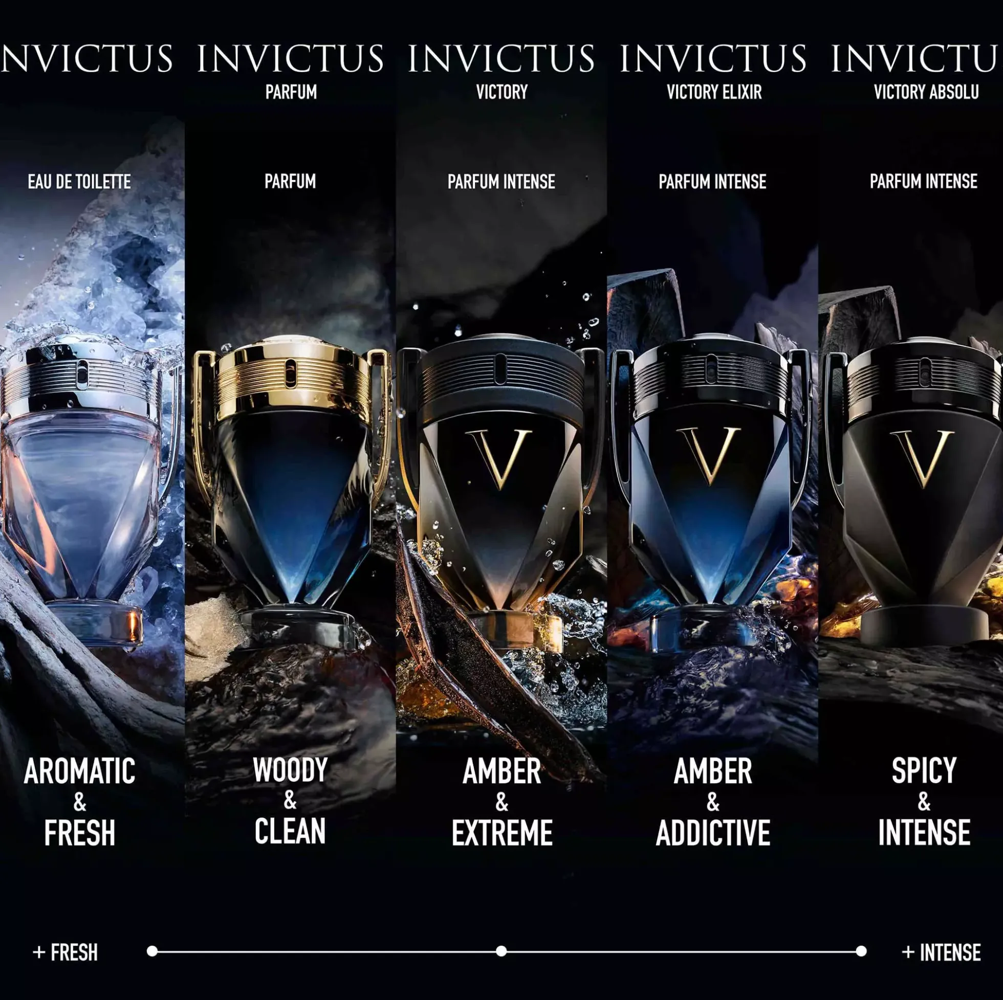 Rabanne Invictus Victory Eau de parfum 100 ml