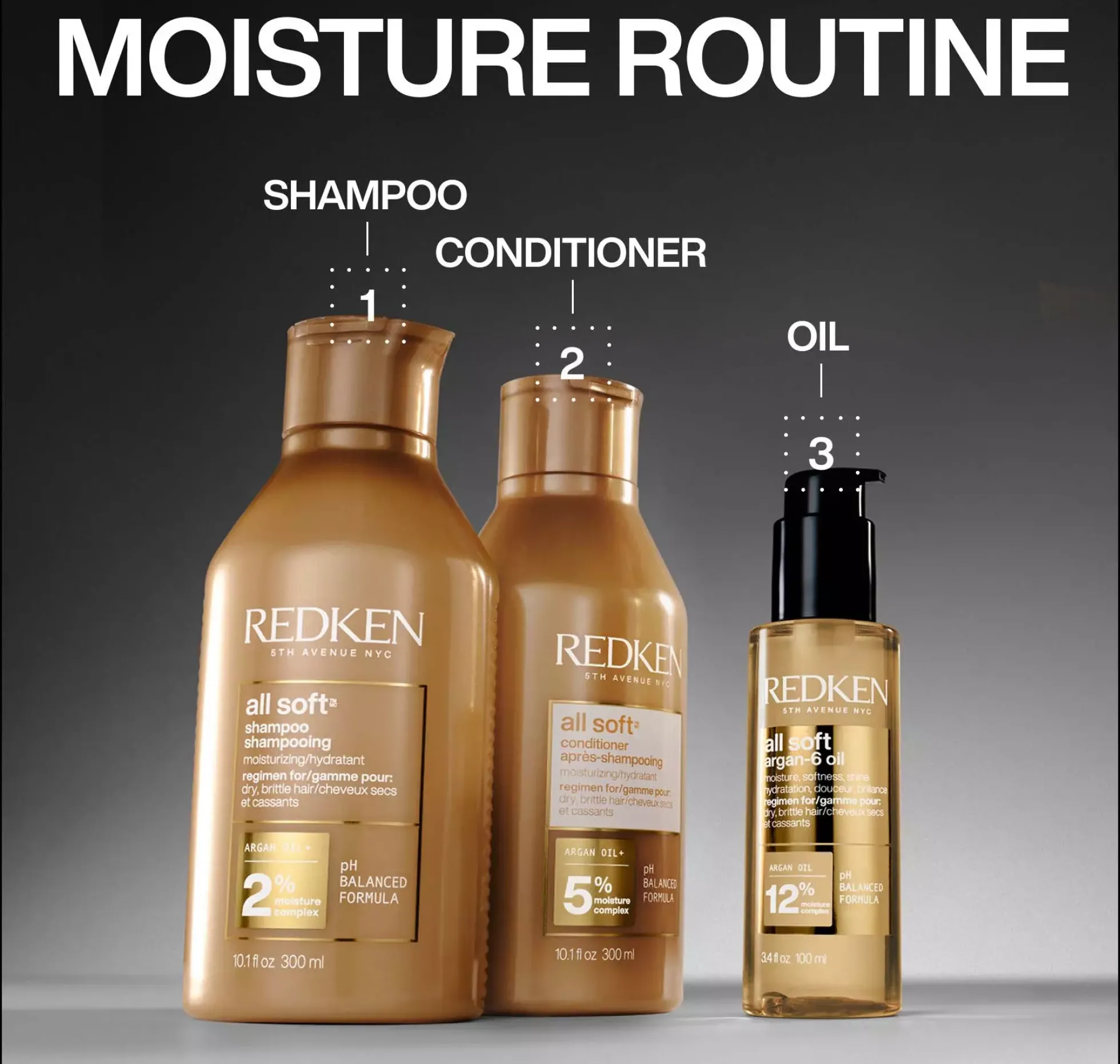 RedkenAll Soft Shampoo 500 ml