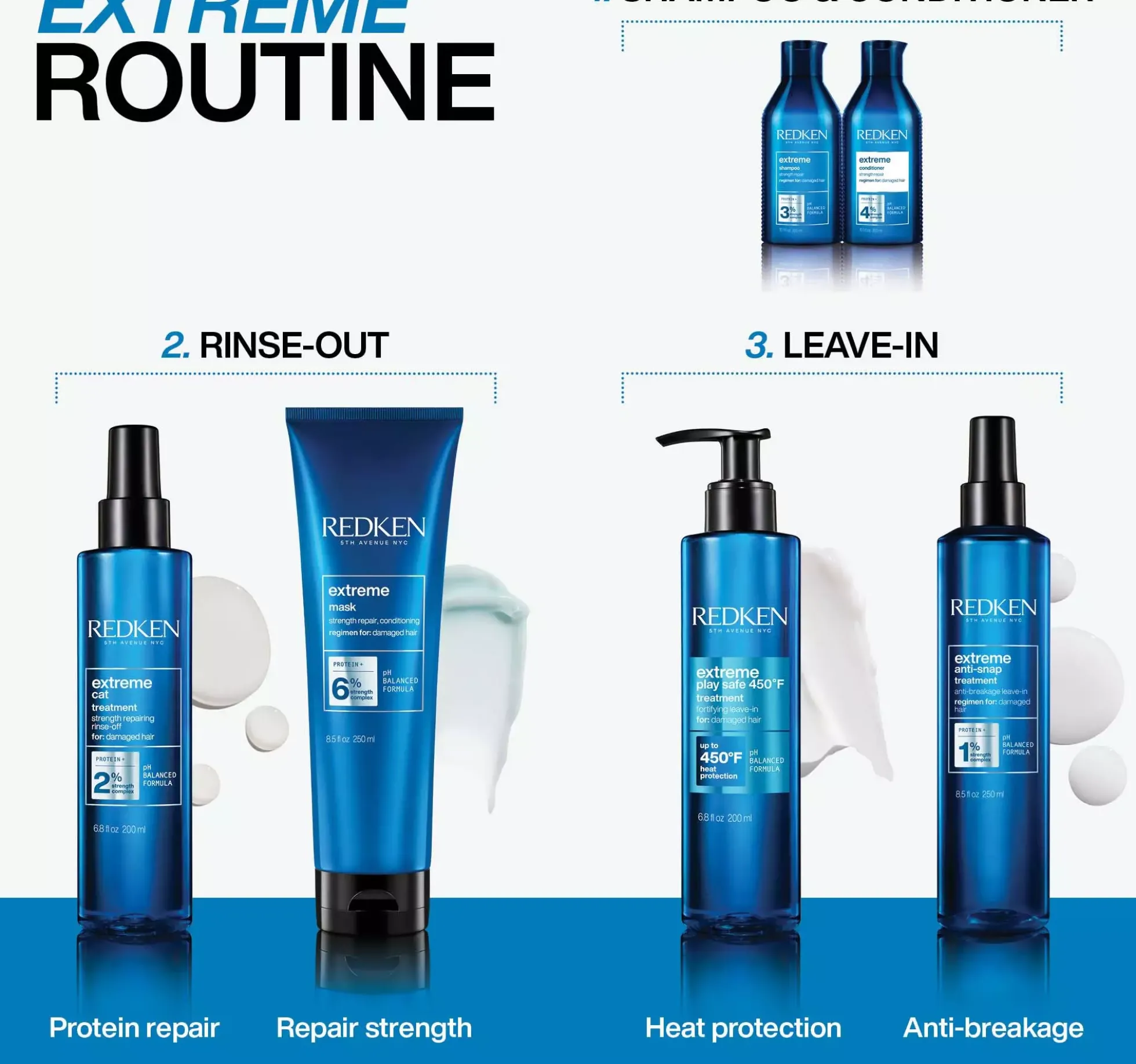RedkenExtreme Strength Repair Mask 250 ml