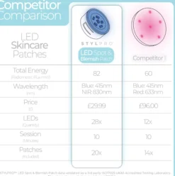 STYLPRO Spot and Blemish Patch