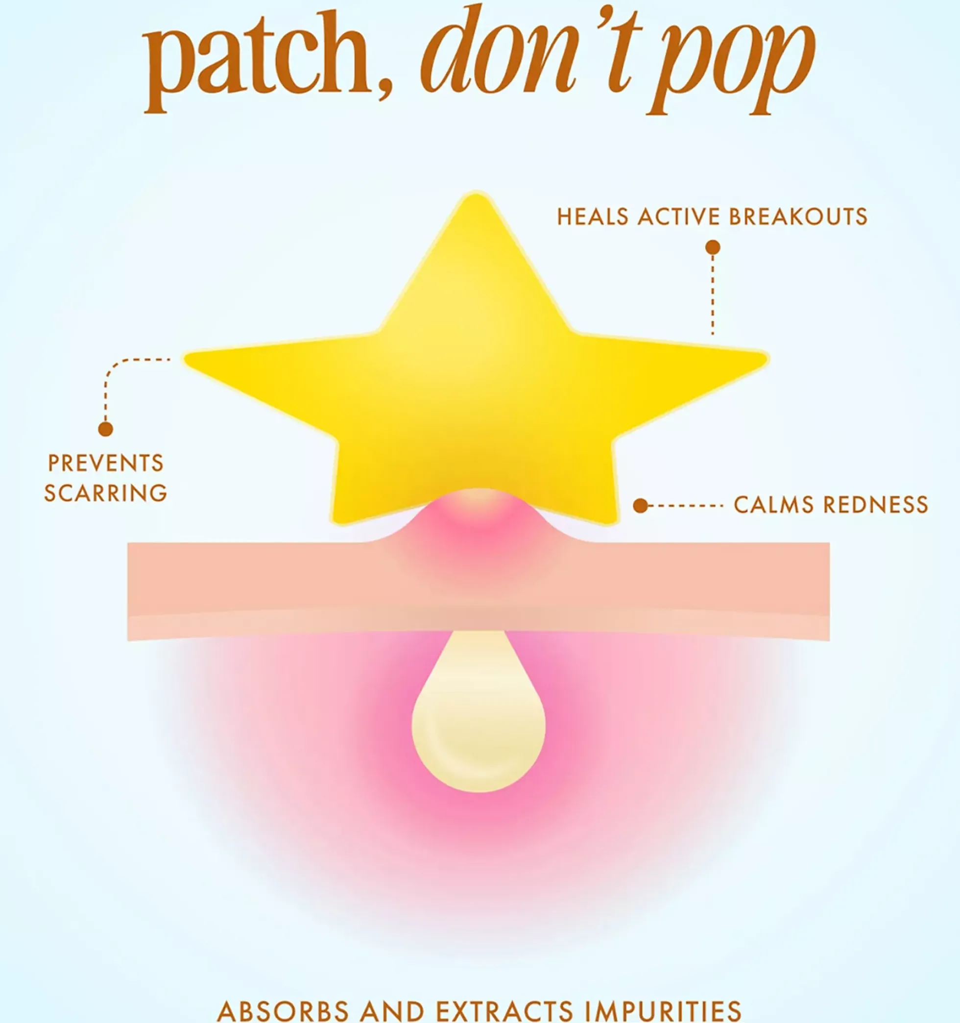 Truly Our Stars Pregame Blemish Patches 36 ml